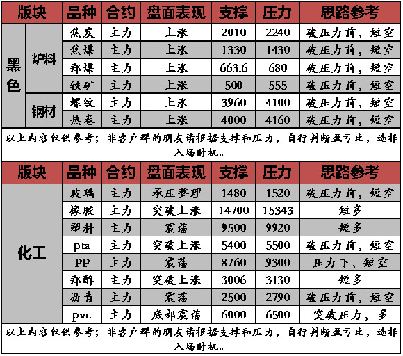 五维策略：黑色冲高受挫，短期调整在即，多单减持