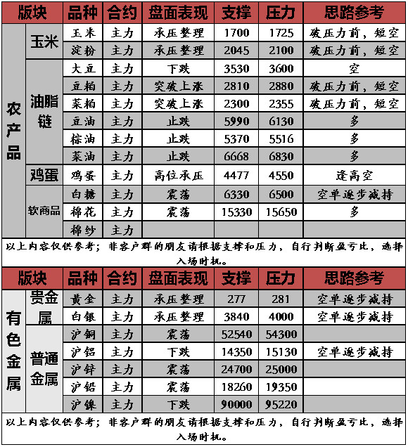 五维策略：黑色冲高受挫，短期调整在即，多单减持