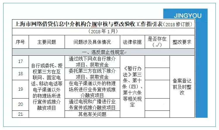 原创|网络借贷信息中介平台合规整改及备案指引逐项解读（四）1