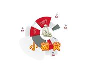 无视风控大数据的口子