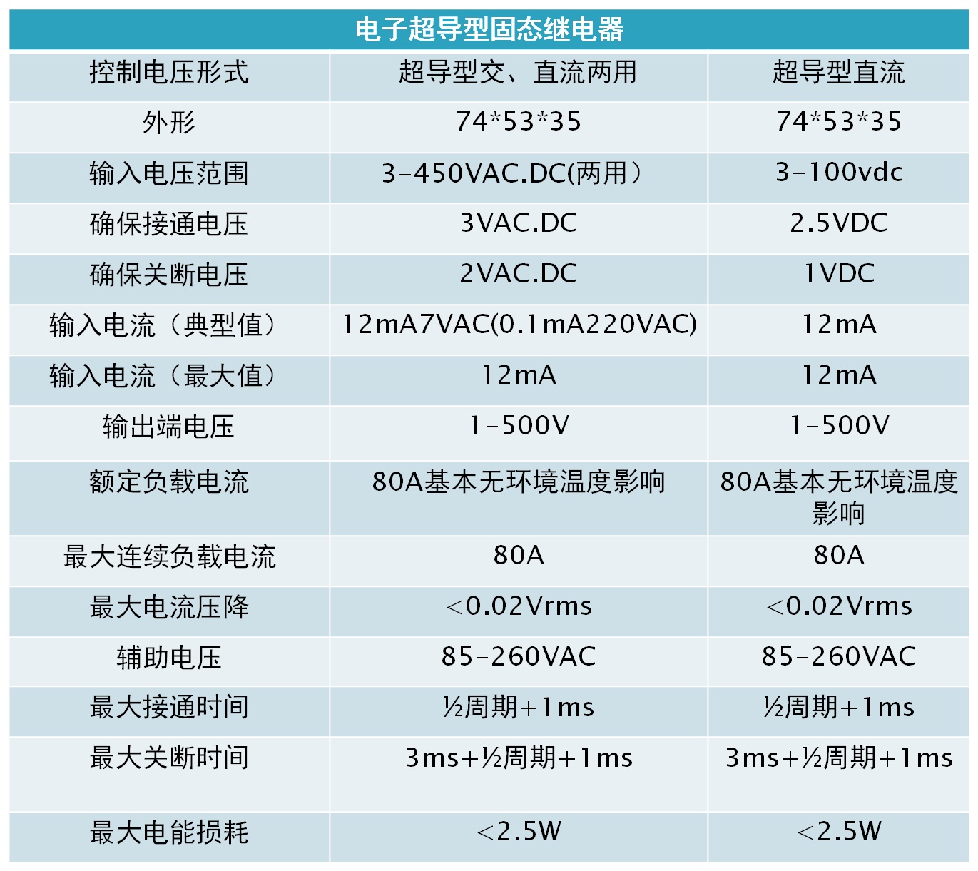 电子超导型固态继电器的交直流通用的参数