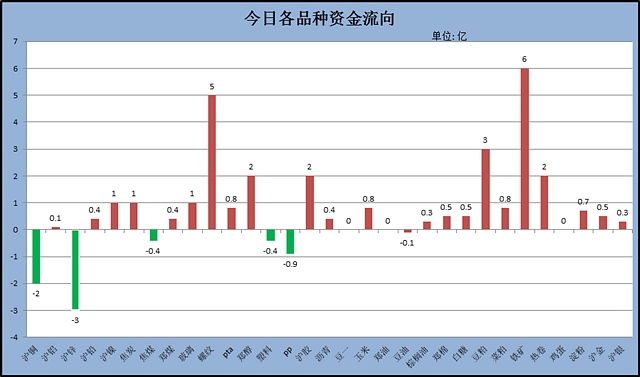 三、基本面信息：