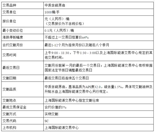 ä¸­å&frac12;åæ⊃2;⊃1;æè´§ä¸å¸åç»ï&frac14;åæ⊃2;⊃1;æè´§äº¤æè§åæ¯ä»ä⊃1;ï&frac14;