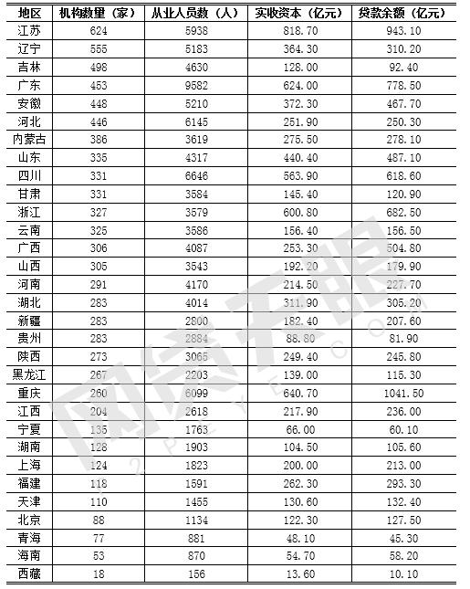 互联网金融